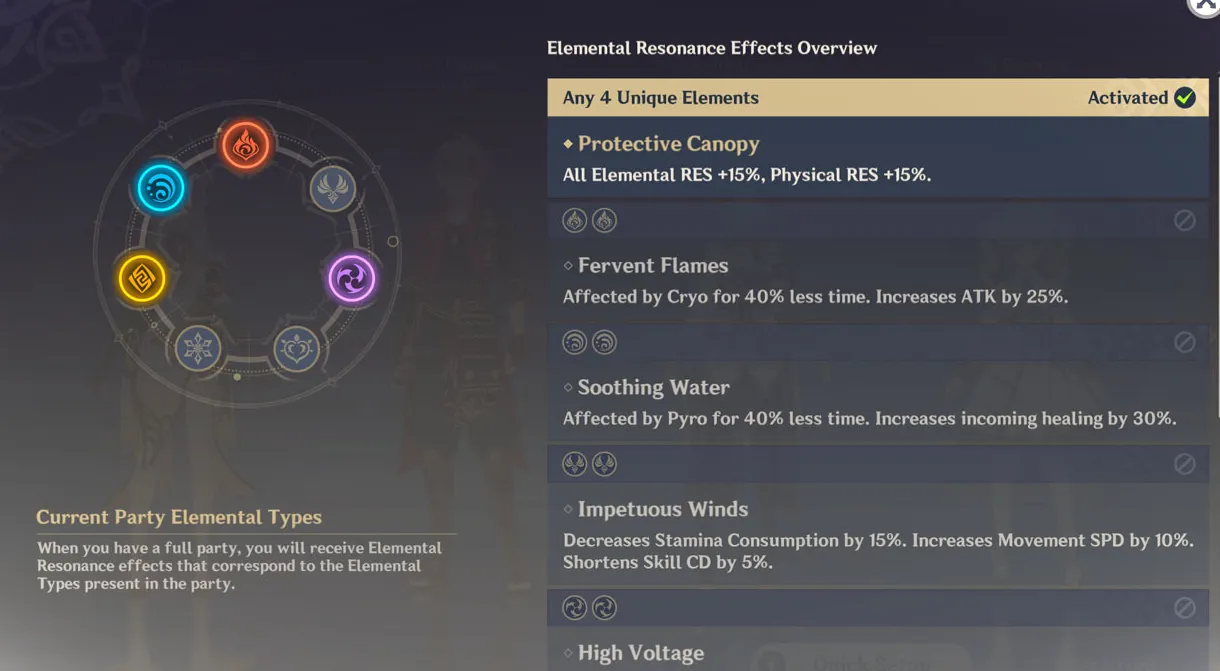 Tabla de resonancia elemental