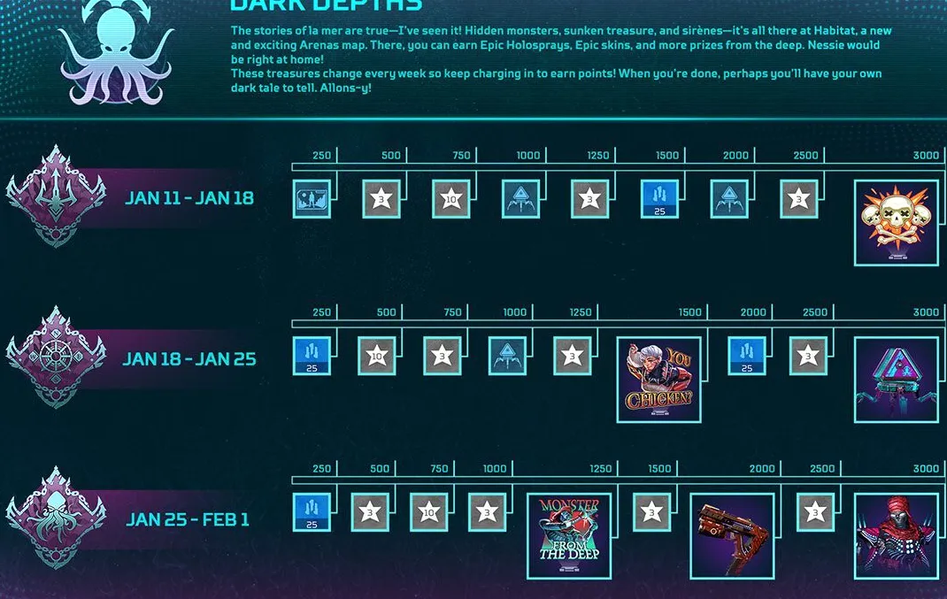 Las tres pistas de recompensas de Dark Depths