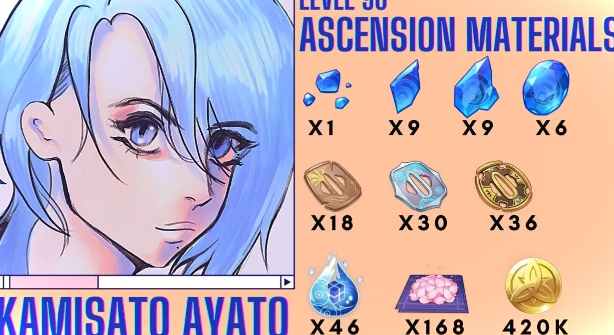 Materiales de ascensión de nivel 90 de Kamisato Ayato
