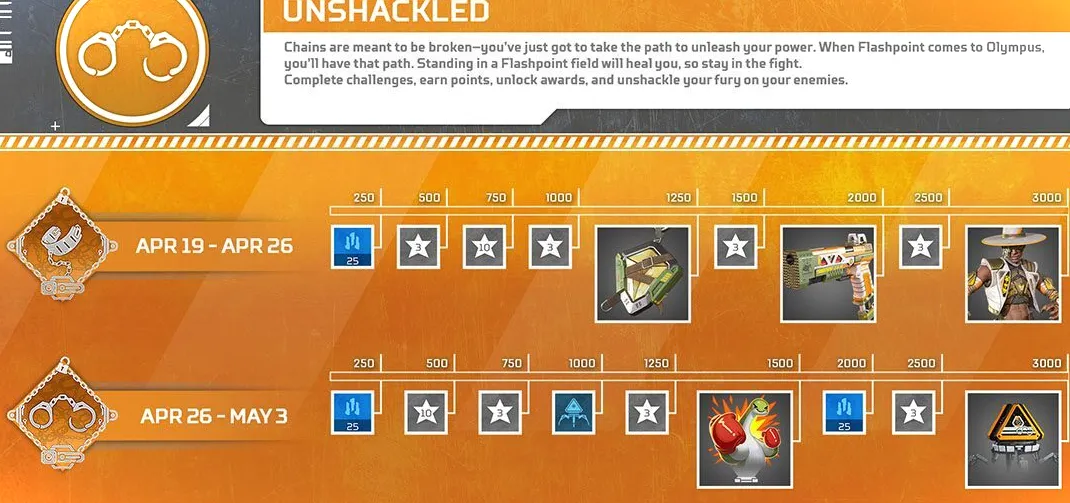 Las dos pistas de recompensas gratuitas disponibles durante el evento.