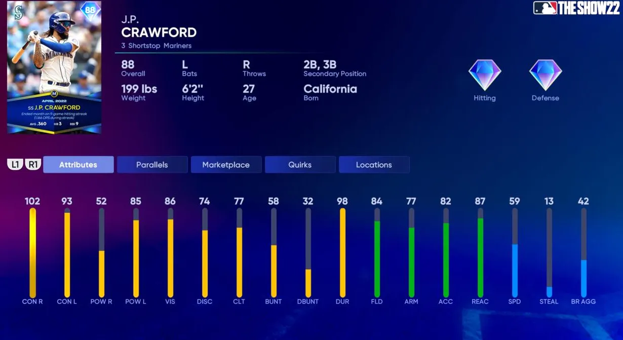 Premios mensuales de abril de 2022 JP Crawford