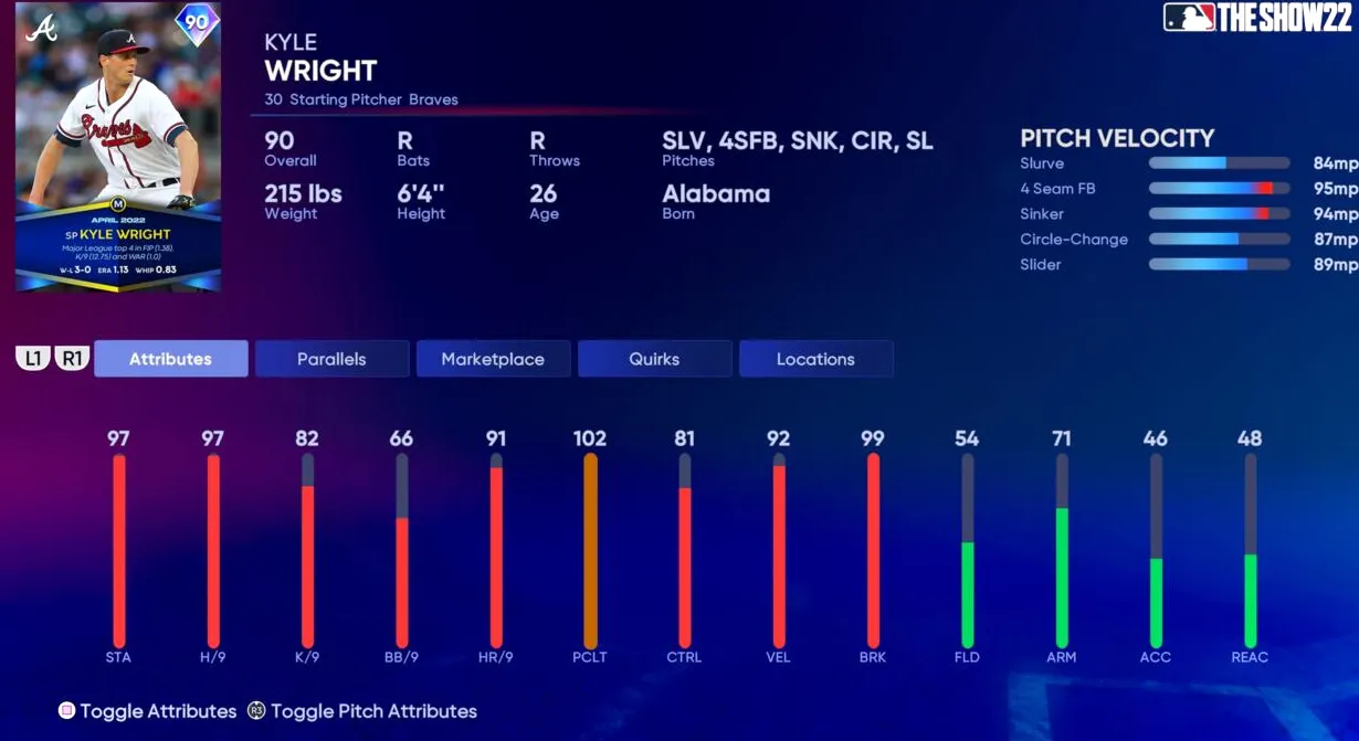 Premios mensuales de abril de 2022 Kyle Wright