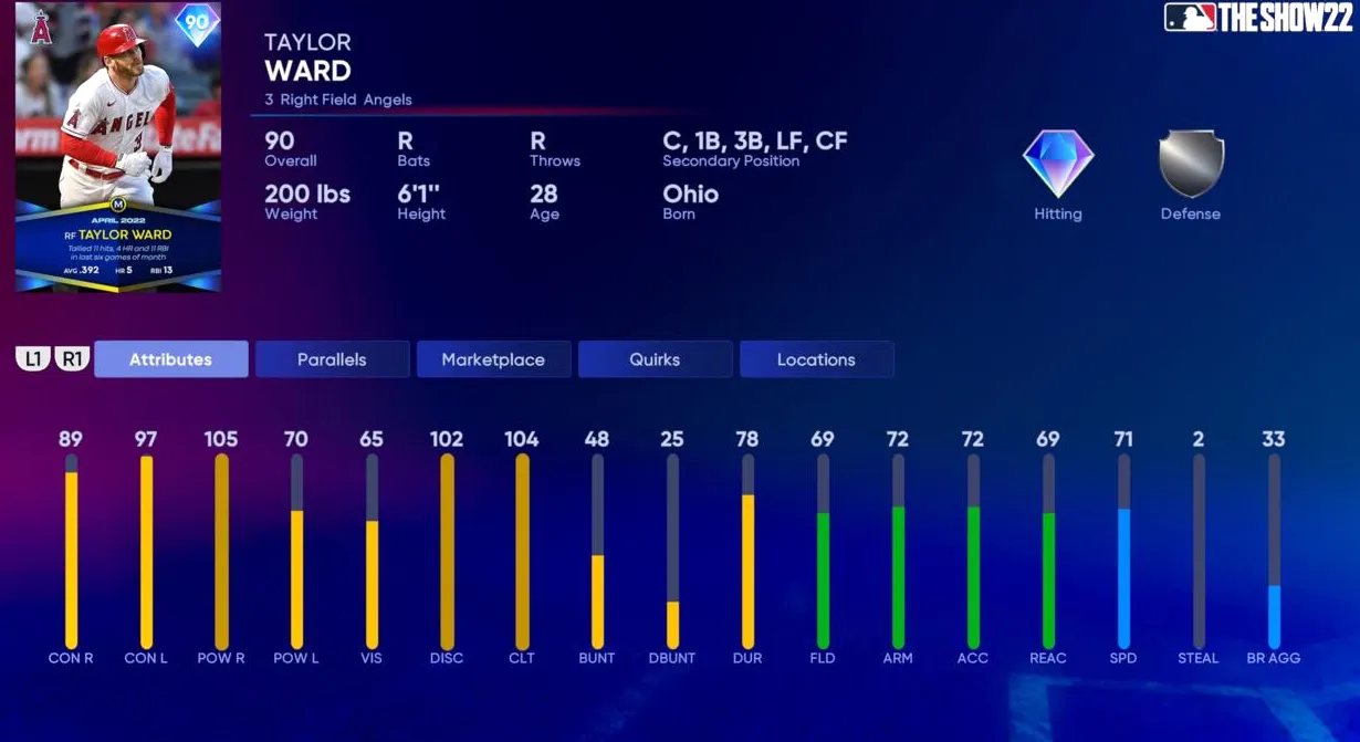 Premios mensuales de abril de 2022 Taylor Ward