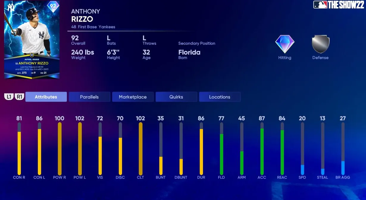 Premios mensuales de abril de 2022 Anthony Rizzo.