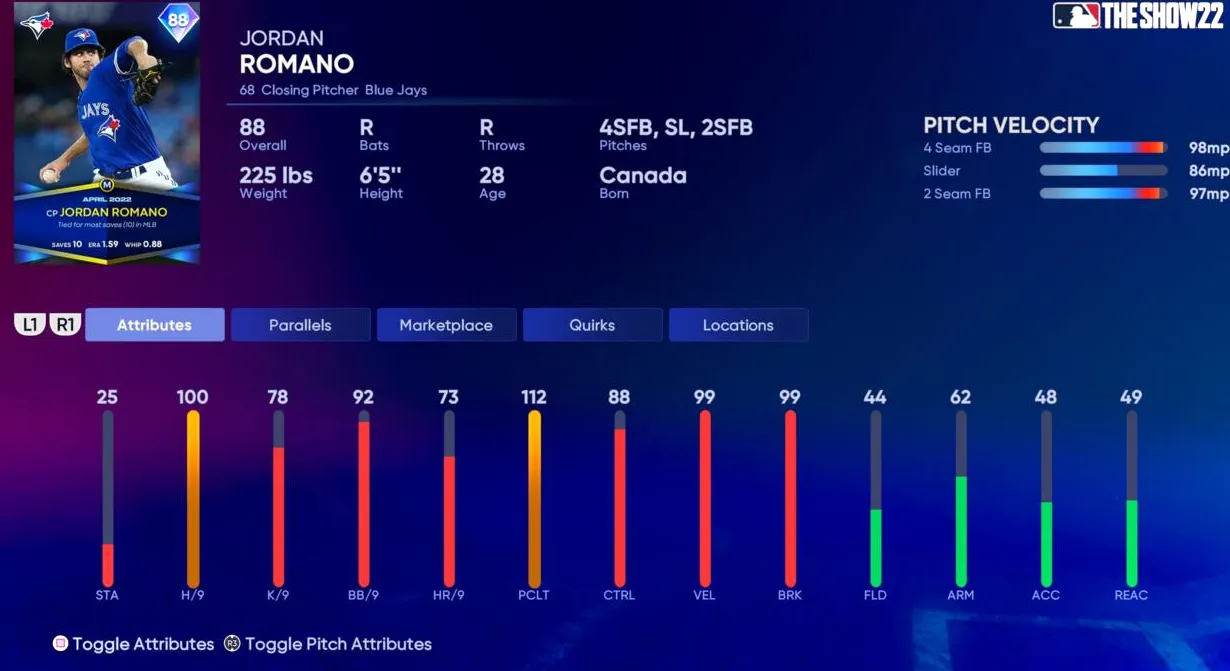 Premios mensuales de abril de 2022 Jordan Romano